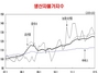 [NSP PHOTO]5월 생산자물가지수, 124.6 3개월 연속↓ 전월比 0.6%↓