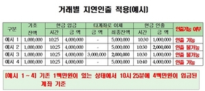 [NSP PHOTO]금감원, CD·ATM 지연인출제도 시행…26일부터 300만원 이상 현금입금 건 적용