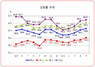 [NSP PHOTO]올 5월 동남권 고용율(58.6%) 0.5%p↑, 실업율(2.7%) 0.1％p↑