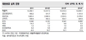 [NSP PHOTO]대한항공, 3분기 여객부문 성수기 실적↑ 전망