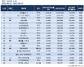 [NSP PHOTO]게임순위, 디아블로3 전주대비 13.6%↓…아이온 1단계↑