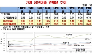 [NSP PHOTO]4월 가계 집단대출 잔액 102조4000억원…부동산경기 부진 등으로 정체