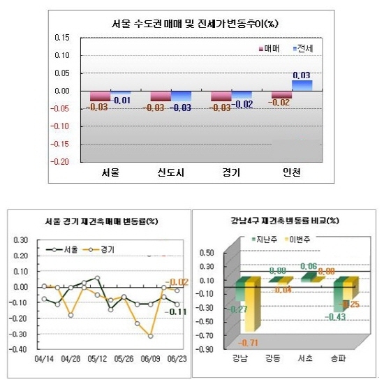 NSP통신- (제공=부동산1번지)
