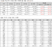 [NSP PHOTO]상반기 아파트거래량 전년비 37.42% 감소…수도권 40%↓