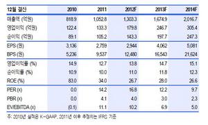 [NSP PHOTO]제닉, 7월부터 중국홈쇼핑 판매…2분기부터 실적개선 전망