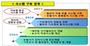 [NSP PHOTO]금감원, 보험사기인지시스템 혐의자 색출기능 대폭 강화