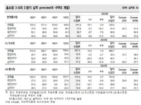 [NSP PHOTO]홈쇼핑업계, 2분기에도 실적 하향 추세 재현 전망