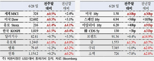 [NSP PHOTO][주간국제금융] ECB, BOE 추가 완화조치 금융시장 안도요인 작용 전망