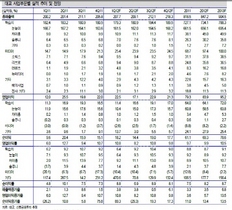 [NSP PHOTO]눈높이 대교, 2분기 매출액 증가 영업이익 전년비 32.9%↓ 전망