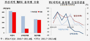 [NSP PHOTO]韓銀부산본부, FTA로 부산 EU 경제적거리 가까워져 투자 기업 유치기회