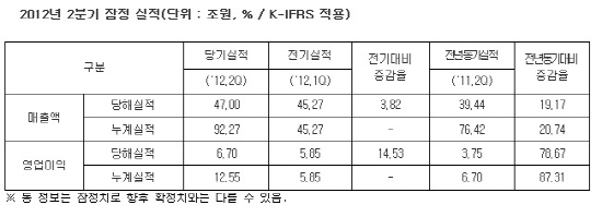 NSP통신- (삼성전자)