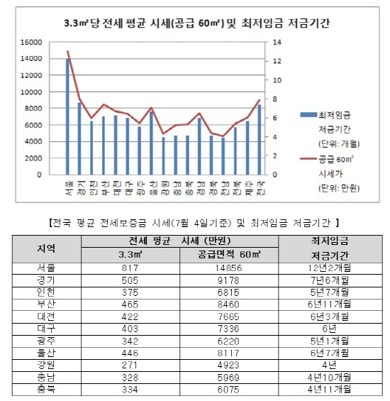 NSP통신- (부동산써브)