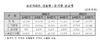 [NSP PHOTO]2분기 고정금리 보금자리론 2조6675억원 공급…1분기비 34.4%↑