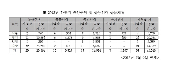 NSP통신- (부동산써브)