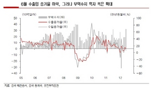 [NSP PHOTO]6월 중국무역수지 흑자 최고치…전년동월비 11.3%↑