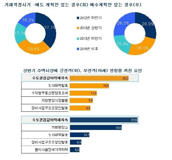 NSP통신- (부동산114)