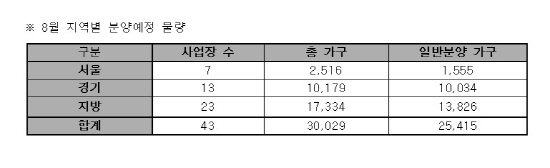 NSP통신- (부동산써브)