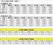 [NSP PHOTO]너무 오래가는 아파트매매 하락세…수도권 매매 -0.03%·전세 0.01%