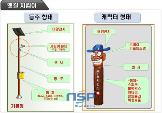 NSP통신-옛길지킴이 기본형과 캐릭터형 (연암공대 제공)