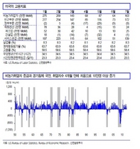 [NSP PHOTO]미국 7월 고용동향, 대부분 업종 고용개선…하지만 소비 상승은 비관