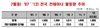 [NSP PHOTO]7월 컨테이너 물동량, 190만6000TEU 전망…지난해 동월대비 0.4%↑