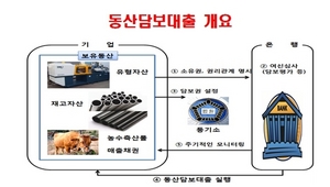 [NSP PHOTO]국내은행, 동산담보대출 신상품 판매 개시…기계·기구·재고자산·농수축산물 등