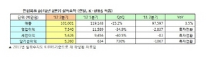 [NSP PHOTO]인터파크, 2분기 매출 전년동기비 3.5%↑…하반기 흑자전망