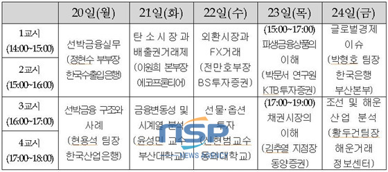 NSP통신-주요 강사진과 세부프로그램 (부산시 제공)