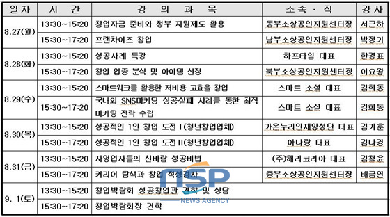 NSP통신-2012 하반기 부산시 창업강좌 일정표 (부산시 제공)