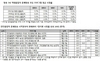 [NSP PHOTO]2012년 런던올림픽 종합 시청률 6.2%…KBS 7.5% 가장 높아