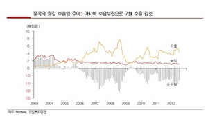 [NSP PHOTO]중국 철강, 7월 수출 감소…철강메이커 9월 가격인하 전망