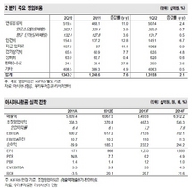 [NSP PHOTO]아시아나항공, 3분기 여객성수기·제트유가 안정화로 수익 급증세 전망