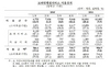 [NSP PHOTO]스마트폰 기반 모바일뱅킹 이용금액 급상승…전분기 대비 14.7%↑