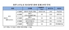 [NSP PHOTO]동탄2신도시, 드디어 분양 시작…24일 통합견본주택 개관