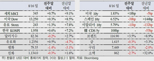 [NSP PHOTO]내주 국제금융시장, 추가 통화정책 완화 이끌어낼지 관심