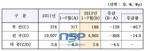 NSP통신-위조지폐 발견장수 (한국은행부산본부 제공)