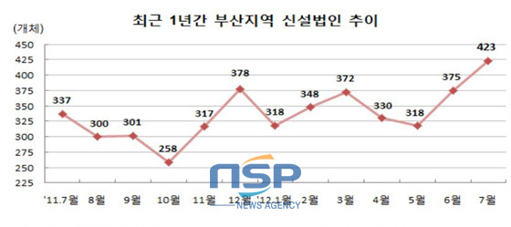 NSP통신- (부산상공회의소 제공)