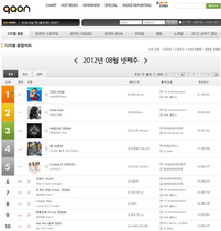 [NSP PHOTO]가온차트, 8월 4주차 음원 판매량 올해 주간 실적중 최저