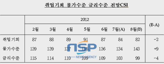 NSP통신-(자료=한국은행 부산본부 제공)