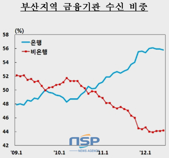 NSP통신-(자료=한국은행 부산본부 제공)