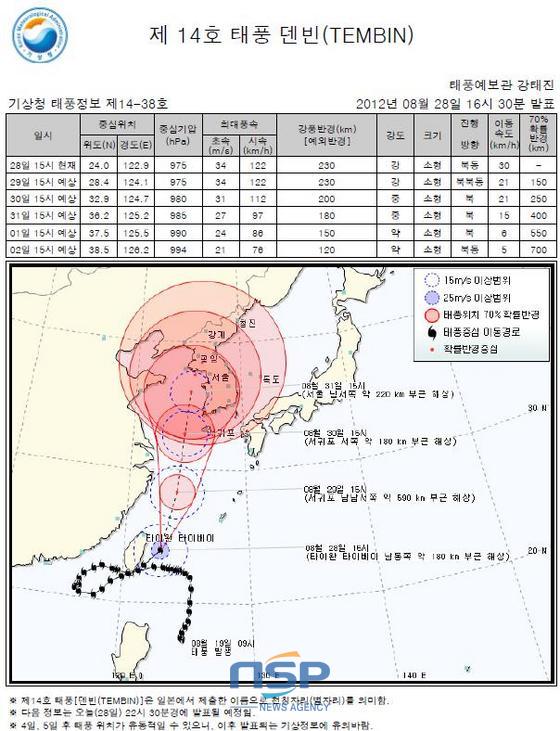 NSP통신-제14호 태풍 덴빈의 직간접 영향으로 30일에는 대구와 경북에 흐리고 비가 내릴 것으로 예상된다. (기상청 제공)