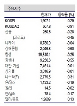 [NSP PHOTO]증시동향, 향후 ECB 정책 실제화 여부 관건…주요국 정책 확인필요