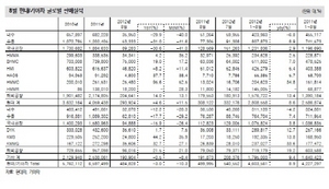 [NSP PHOTO]자동차 국내외 판매 급감…8월 올들어 최저치 기록