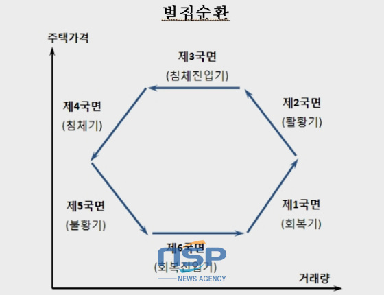 NSP통신-(자료=한국은행 부산본부 제공)