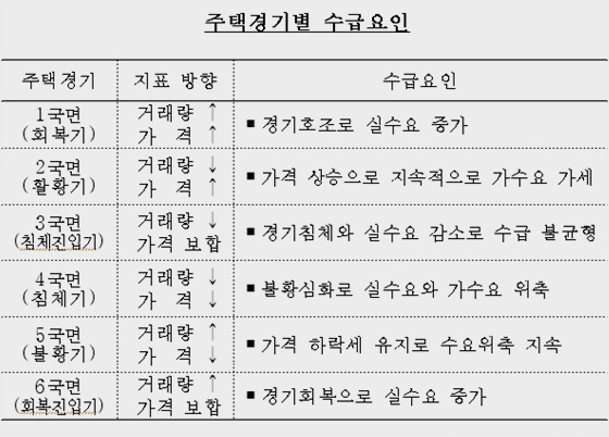 NSP통신-(자료=한국은행 부산본부 제공)