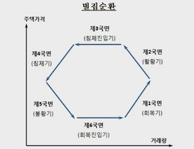 [NSP PHOTO]한국은행 부산본부, 부산지역 주택경기 침체진입기