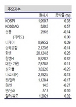 [NSP PHOTO]증시전망, 국내증시 제한적 박스권…기준금리 동결, 시장에 하락압력 없을 전망