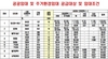 [NSP PHOTO]SH공사, 공공·재개발 임대주택 2060세대 청약접수