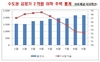 [NSP PHOTO]9월까지 2억 이하 주택경매 물건 1만 6746건…지난동기비 5225건 ↑