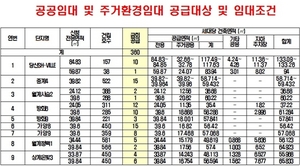 [NSP PHOTO]SH공사, 공공·재개발 임대주택 2060세대 청약접수